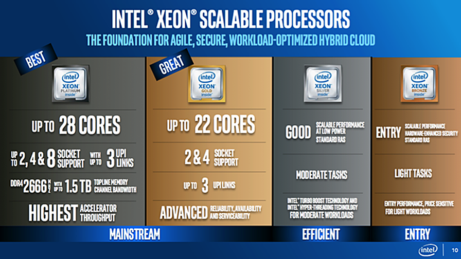 Intel Processor Numbering Chart