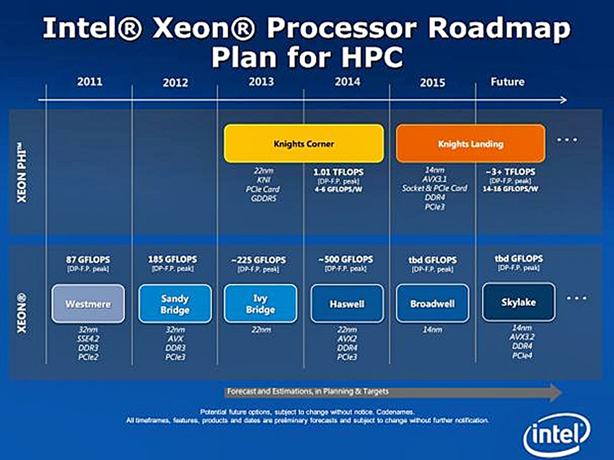 Intel X Series Chart